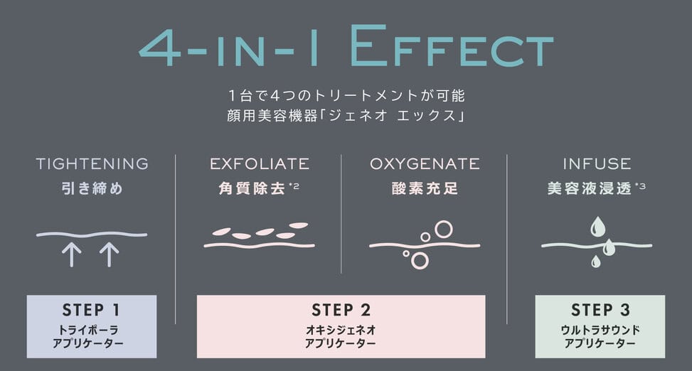 Geneo X新発売のお知らせ